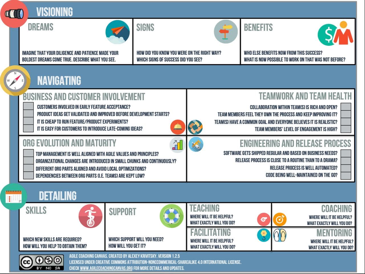 Agile Coaching Canvas