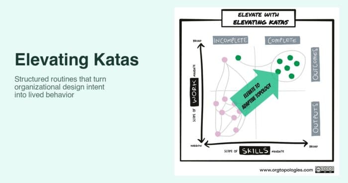 Elevating Katas
