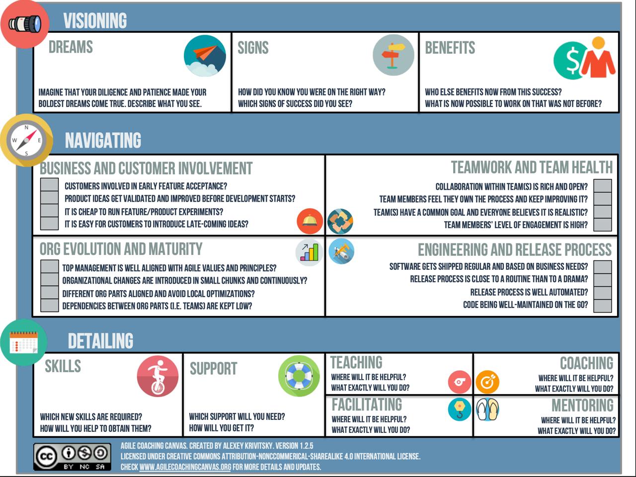 The Agile Coaching Canvas