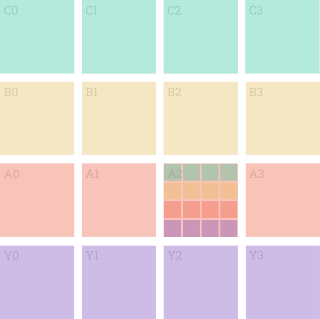 Org Topologies map with sub-levels — every archetype box contains a smaller map of in-team dynamics
