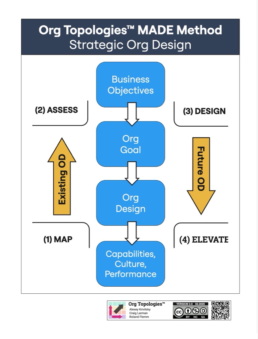 Image 2: "Change MADE Real" method