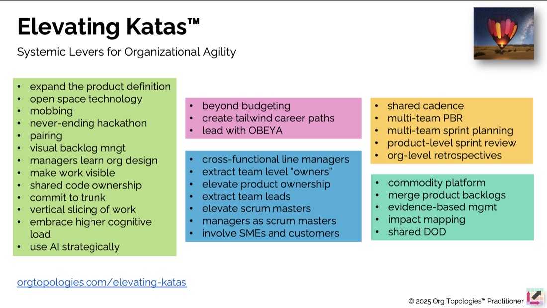 Image 4: Toward a Collection of Elevating Katas