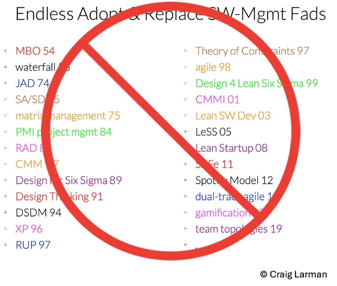 Chart of management fads rising and falling — Spotify Model, SAFe, and Team Topologies plotted over time