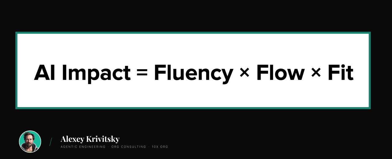 AI Impact equals Fluency times Flow times Fit
