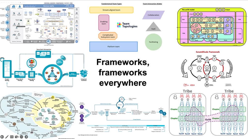 Frameworks, frameworks everywhere — a collage of common org and engineering frameworks (LeSS, SAFe, Spotify, Team Topologies and others) crowding the field