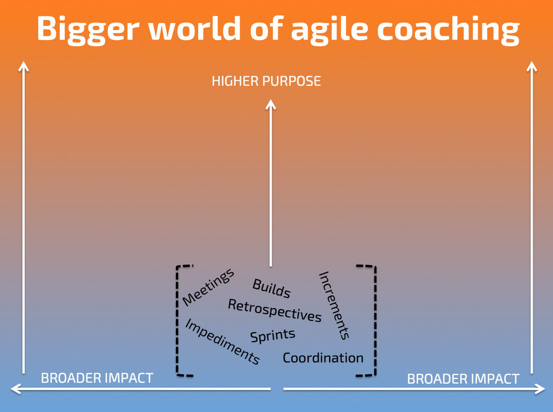 A long list of repetitive low-level tasks expected of a Scrum Master