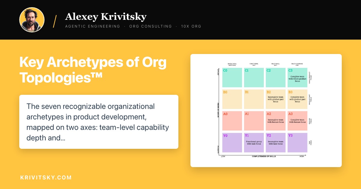 Key Archetypes of Org Topologies™