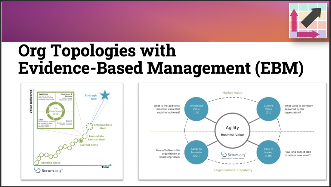Org Topologies meets Evidence-Based Management — two frameworks combined for systemic org change with a strong focus on measuring value