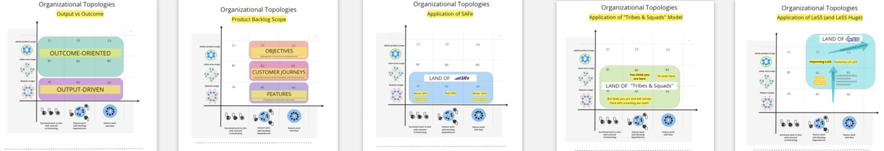 Organizational Topologies are here to guide your transformation