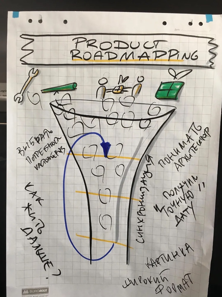 Four ingredients of roadmapping — product, users, business, and engineering