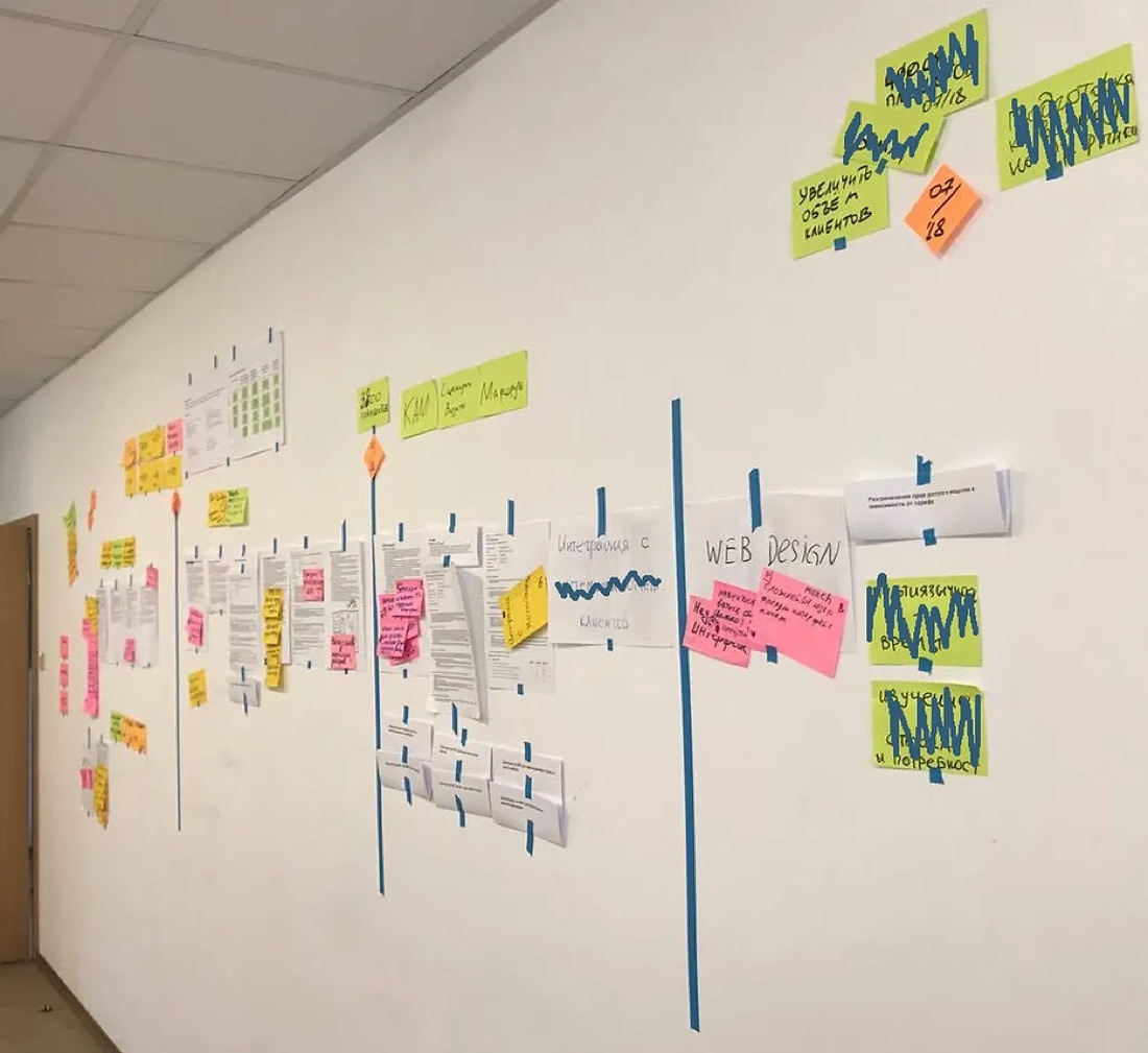 A product map for a yearly planning horizon