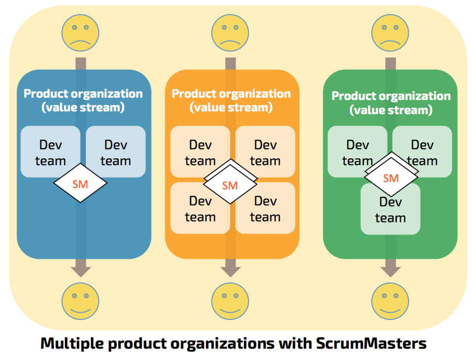 ScrumMaster is not (just) a Team Coach/Facilitator