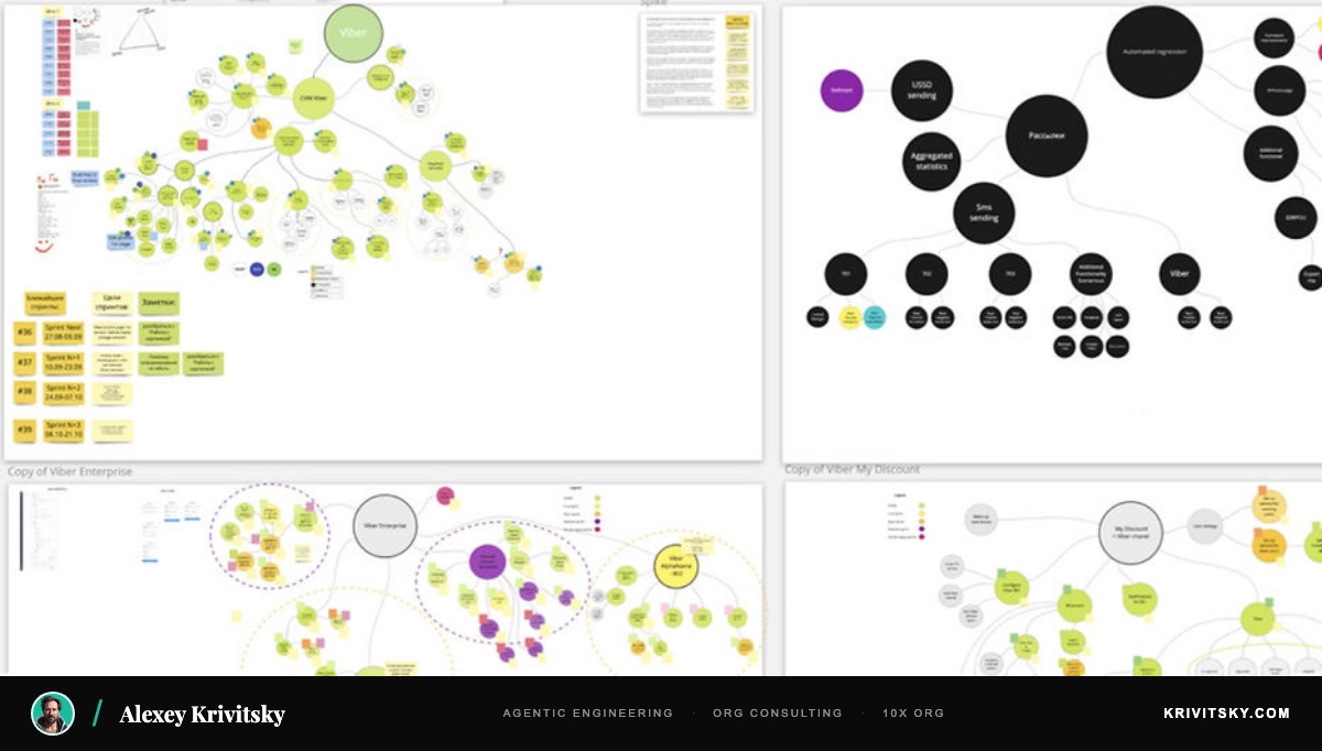 Requirements-as-bubbles backlog visualization