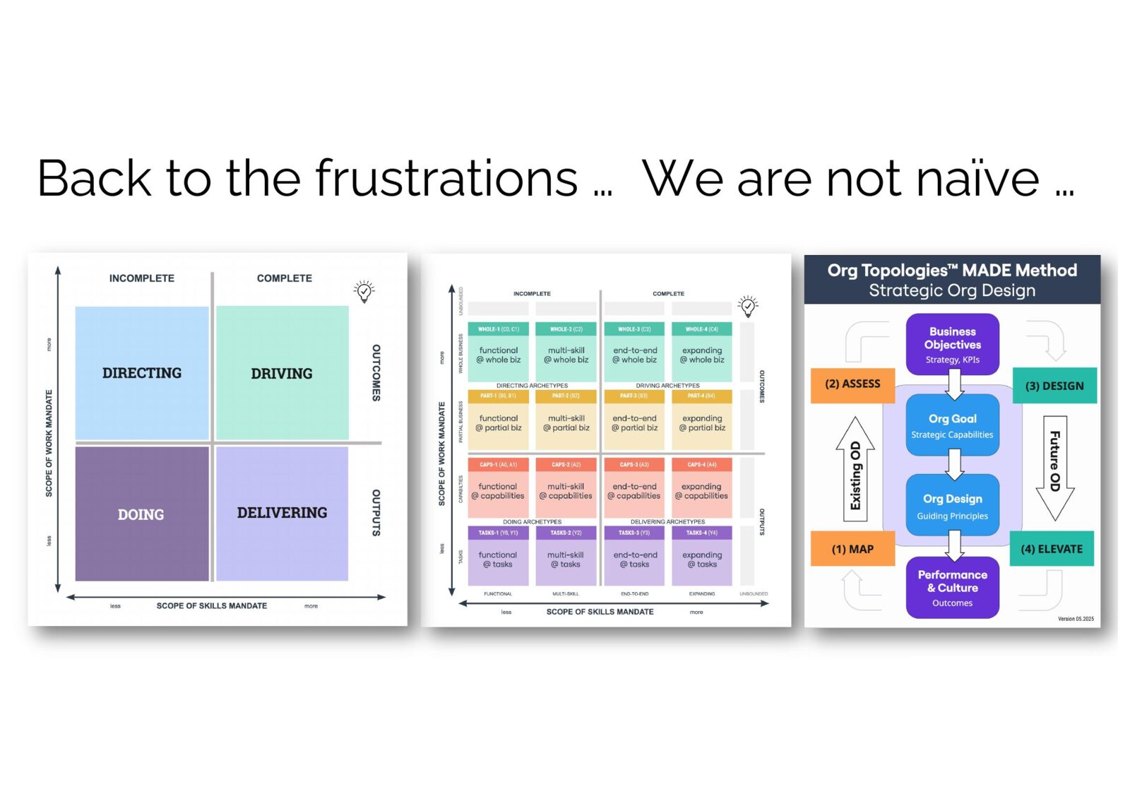 Back to the frustrations … We are not naïve — the Org Topologies map, the archetypes grid, and the MADE Method.